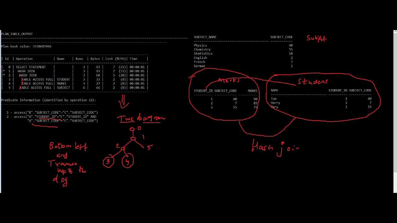 How to read Oracle explain plan and  interpret it ?