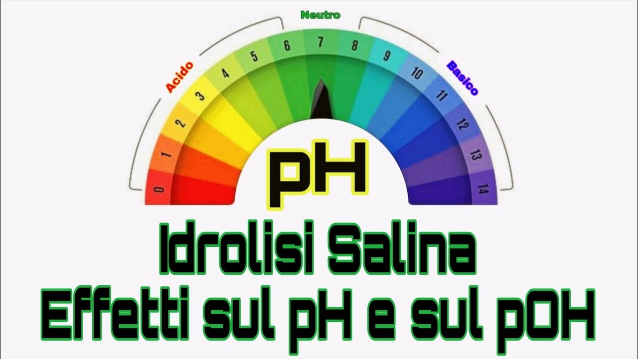 Idrolisi Salina. Effetti sul pH e sul pOH dell'aggiunta di un Sale ad una Soluzione Acquosa