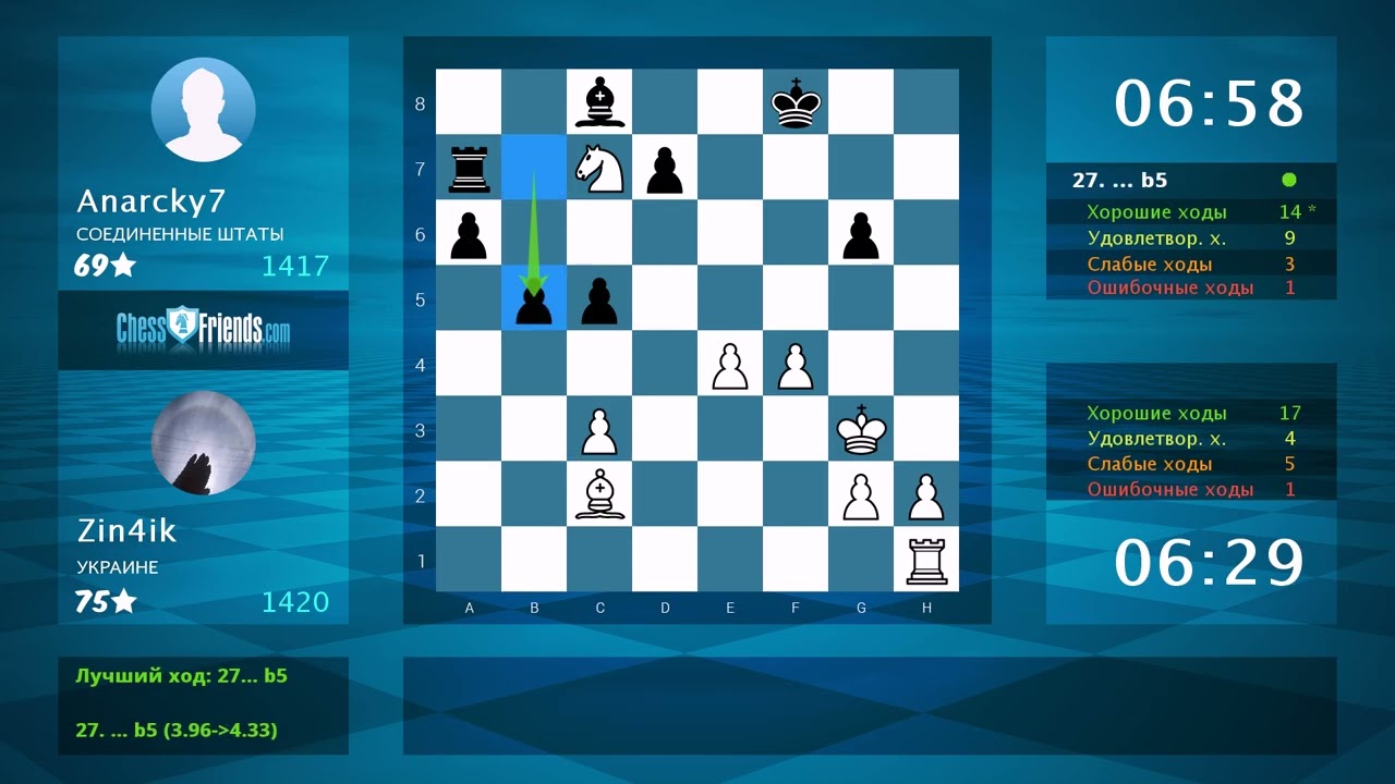 Анализ шахматной партии: Zin4ik - Anarcky7, 1-0 (по ChessFriends.com)