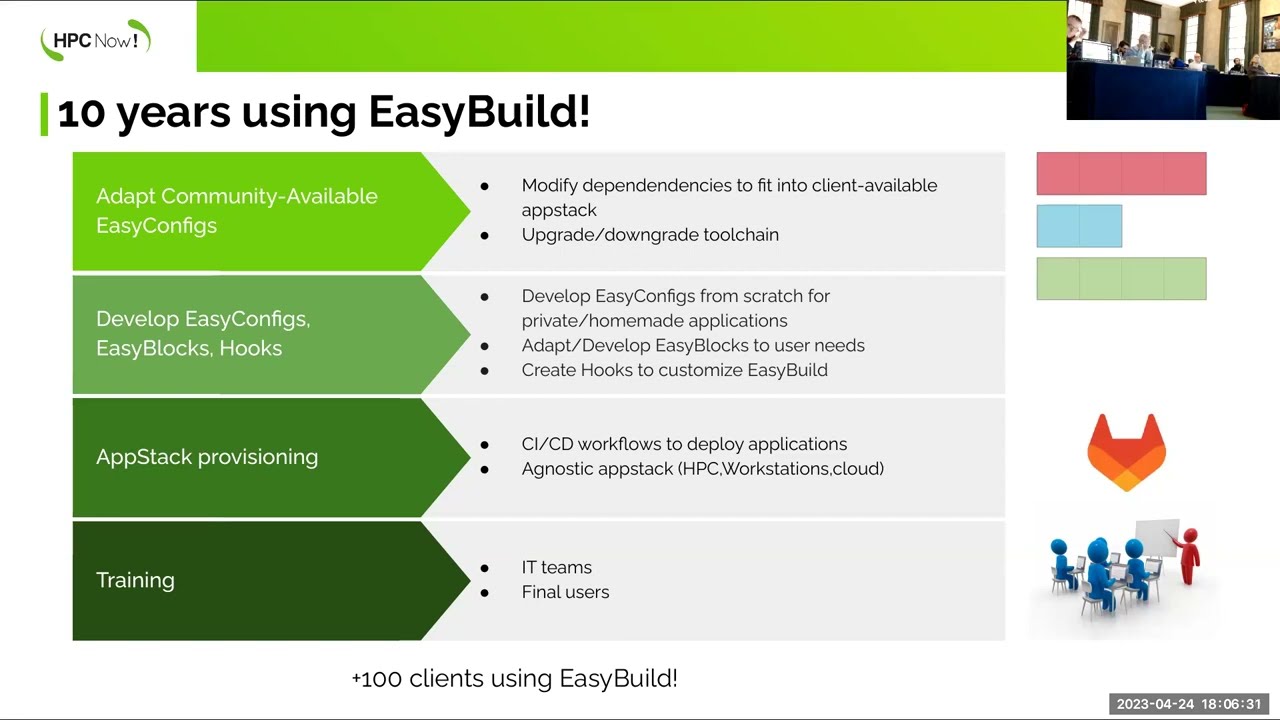 HPCNow! and EasyBuildby Danilo Gonzalez (HPCNow!)
