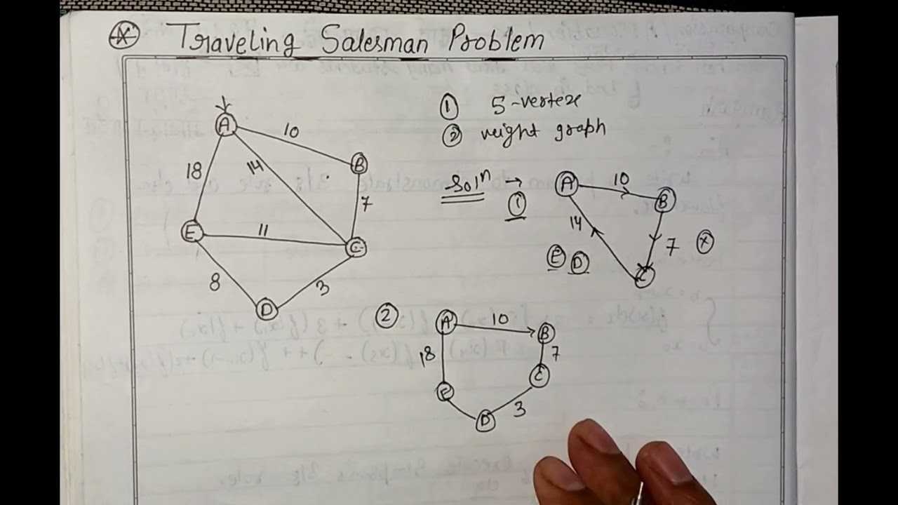 Traveling salesman problem in hindi | traveling salesperson problem in hindi| graph theory | msc