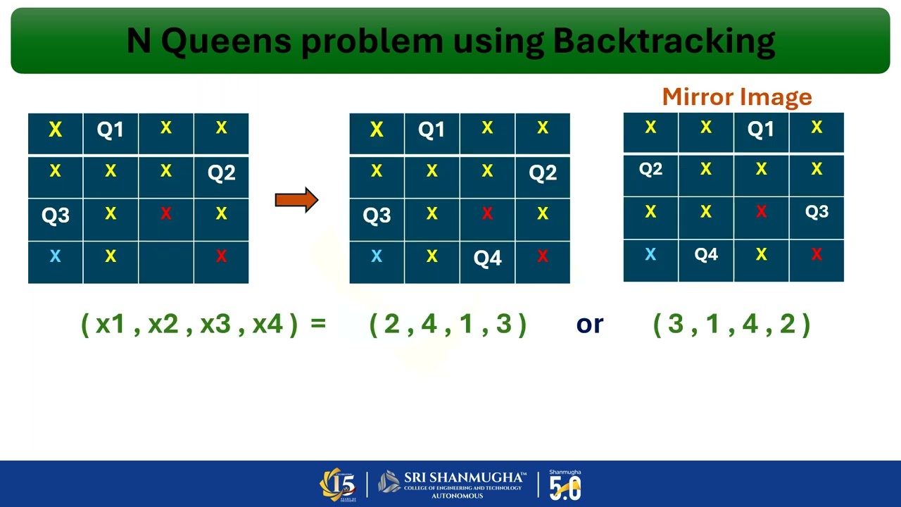 N Queens problem using Backtracking
