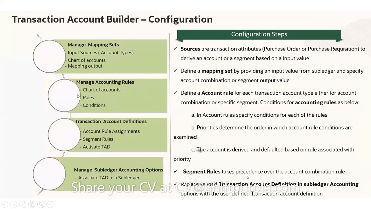 Transaction Account Builder TAB TAD Transaction account definition