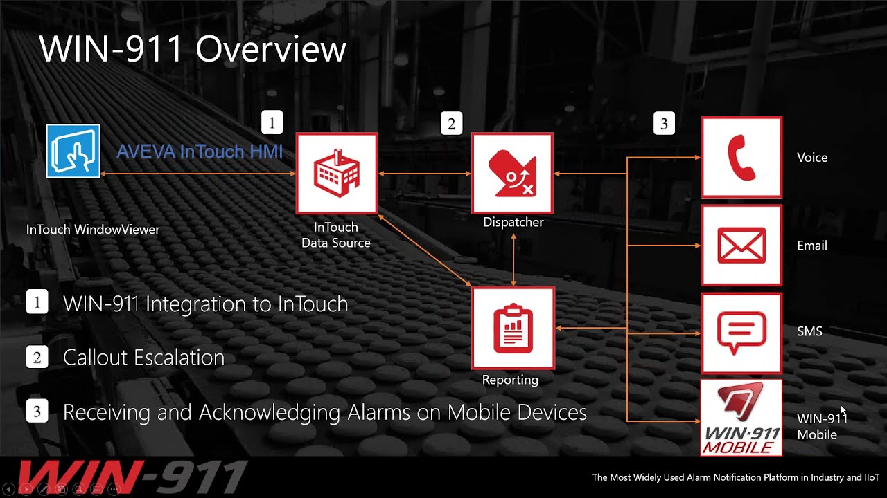 AVEVA InTouch & WIN 911 – Mobile & Remote Alarm Management with WIN-911