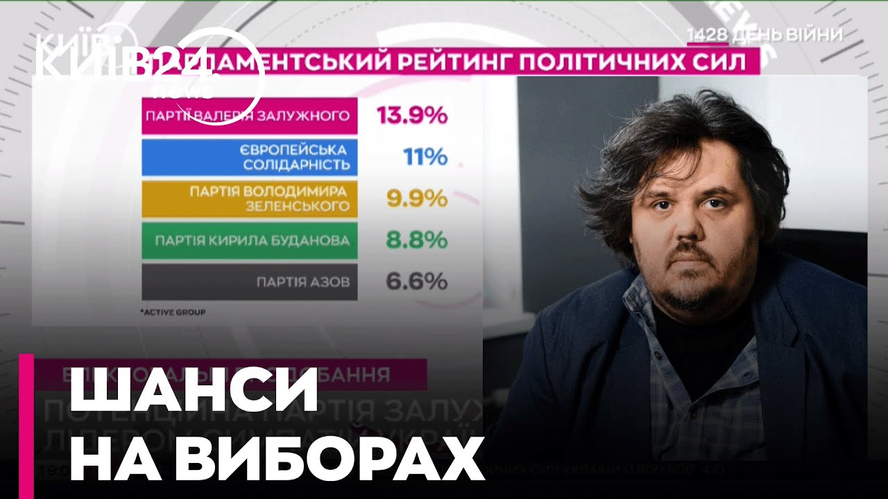 🧐 ПАРТІЯ ЗАЛУЖНОГО ЛІДИРУЄ! | Ось ПРО ЩО СВІДЧАТЬ РЕЗУЛЬТАТИ ОПИТУВАННЯ, - Білоскурський