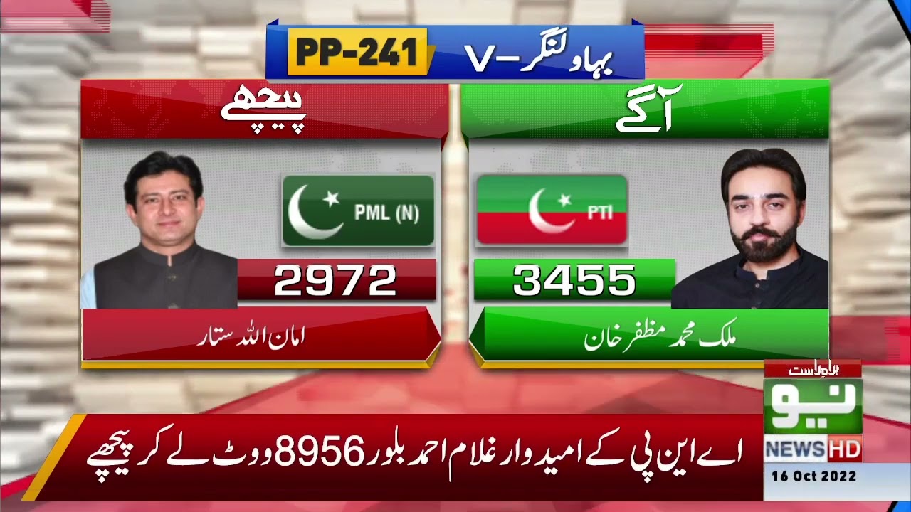 LATEST UPDATES | PP-241 Bahāwalnagar Result | 16 Oct 2022 | Neo News