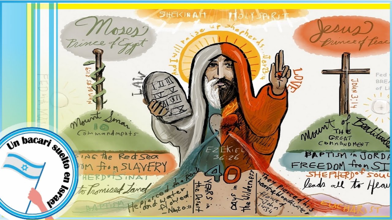 Jesús vs. Moisés - en el monte Tabor de Israel