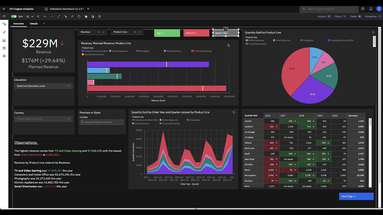 Cognos Analytics 11.2 is out, and we've got a bunch of new and exciting extensions to share!