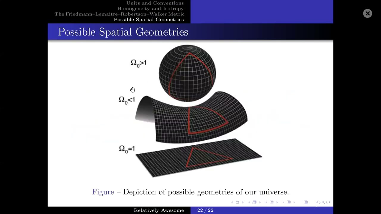 Astrophysics and Cosmology Lecture 1: Friedmann–Lemaître–Robertson–Walker Metric