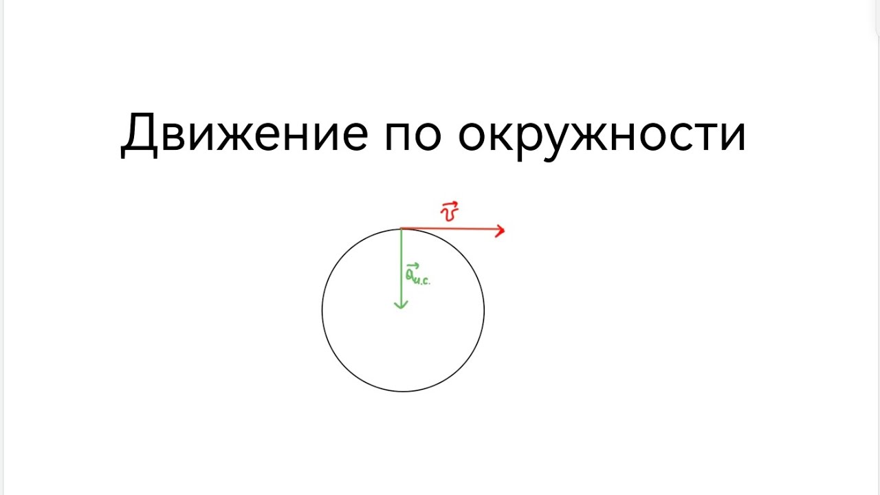 ДВИЖЕНИЕ ПО ОКРУЖНОСТИ | Физика ЕГЭ