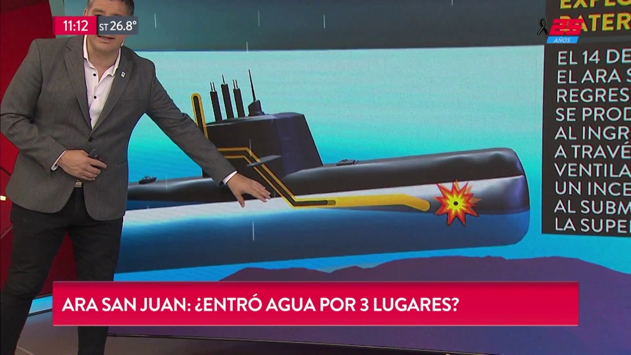ARA San Juan: ¿Entró agua por tres lugares?