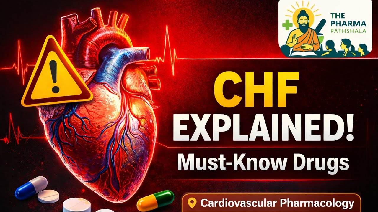 Congestive Heart Failure | Cardiovascular Pharmacology | Pharmacology Series 
