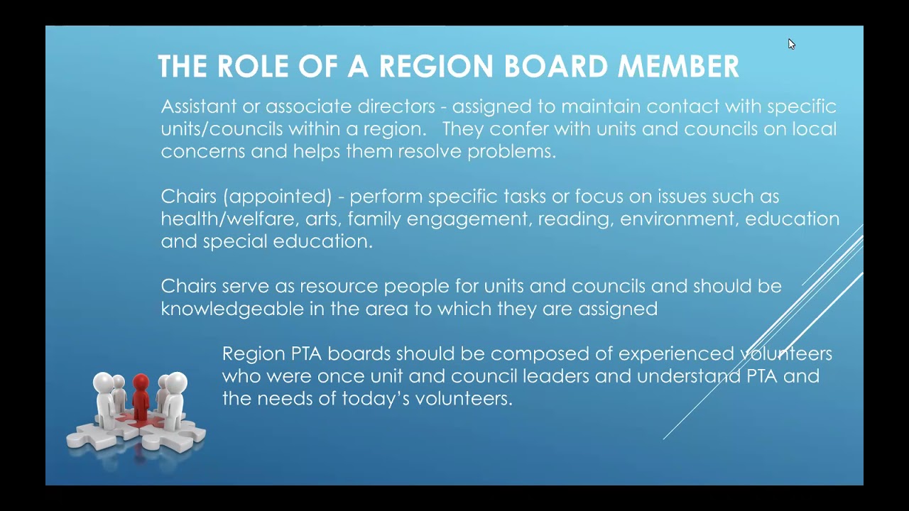 SLC 2021: C2 Region Boardsman