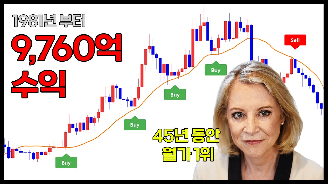 45년 월가 최정상 트레이더가 말하는 이동평균선 추세매매 전략(차트에서 추세 구간 찾는법)