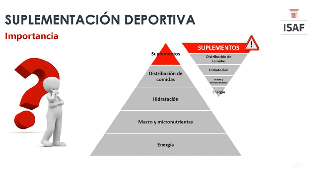 Suplementación Deportiva.