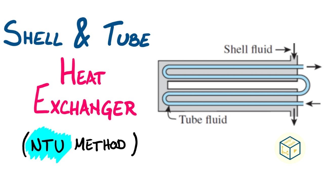 Temperature Outlet Using the NTU Method | Heat Exchanger |  Heat & Mass Transfer