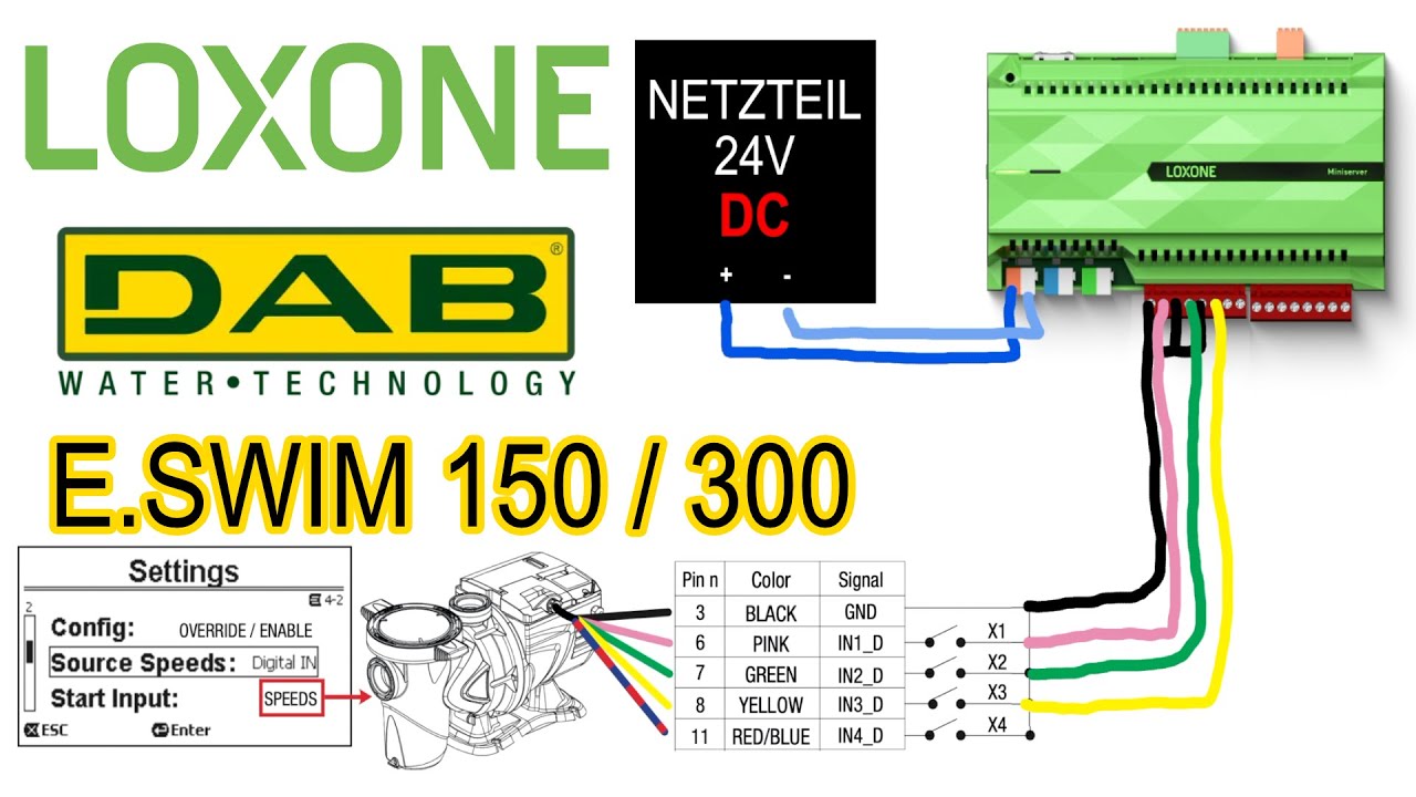 DAB ESWIM Poolpumpe | ESWIM 300 Steuerung über Loxone