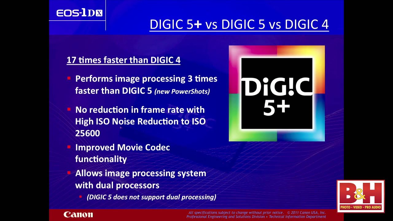 The New Canon 1DX