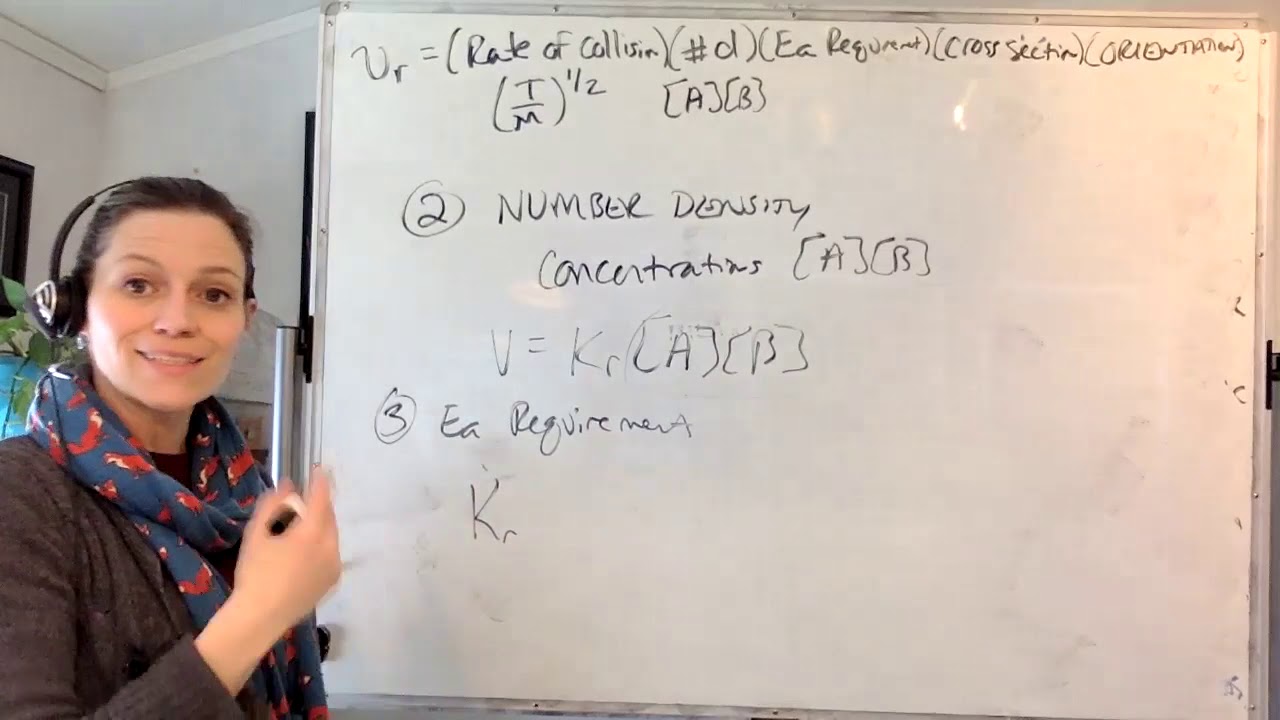 V18A 1 Collision Theory