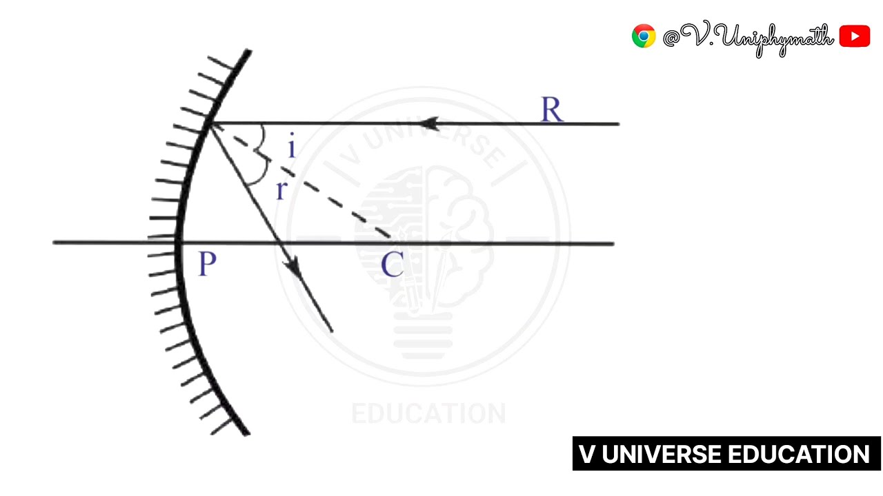 TSSCERT - 10th class - physics - 1. Reflection of light at curved surfaces - concave mirror - 1