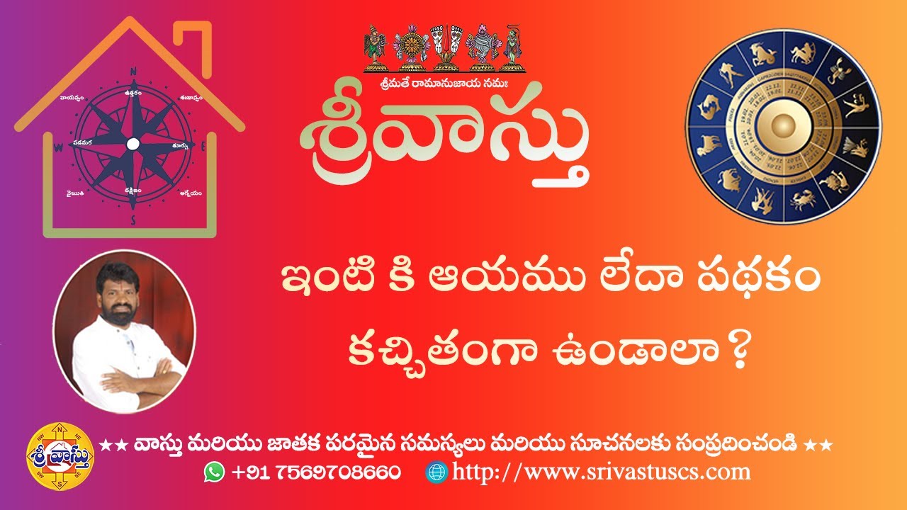 153. ఇంటికి ఆయము లేదా పథకం కచ్చితంగా ఉండాలా? Vastu tips for Griha nirmanam