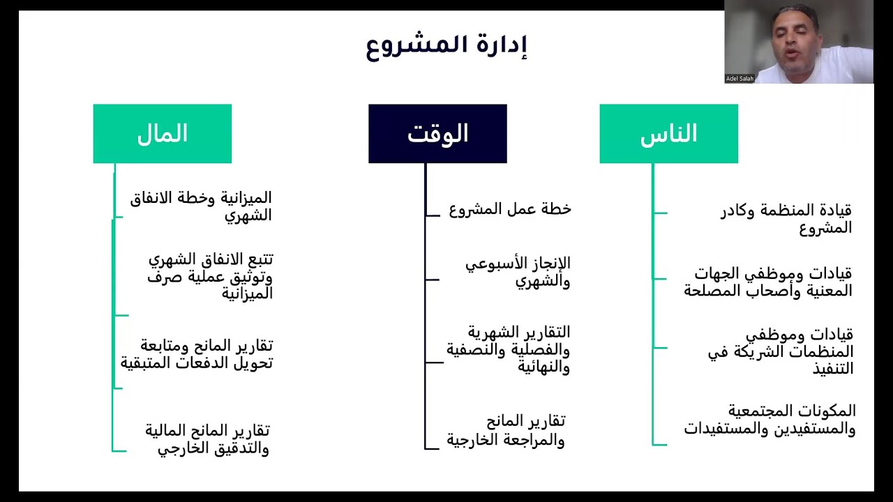 تخطيط المشروع: خطة عمل المشروع وخطة المتابعة والتقييم وخطة التوظيف وخطة ادارة المخاطر، عادل صلاح