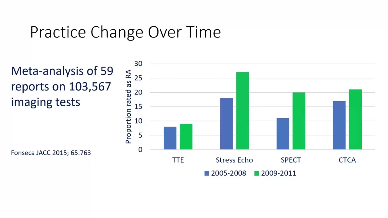 UofL Cardiology Grand Rounds: Dr. David Winchester