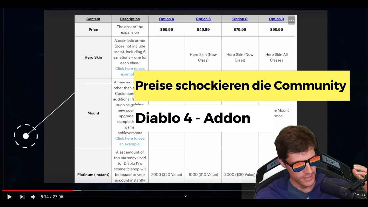 Diablo 4: DLC-Preise schockieren die Community!