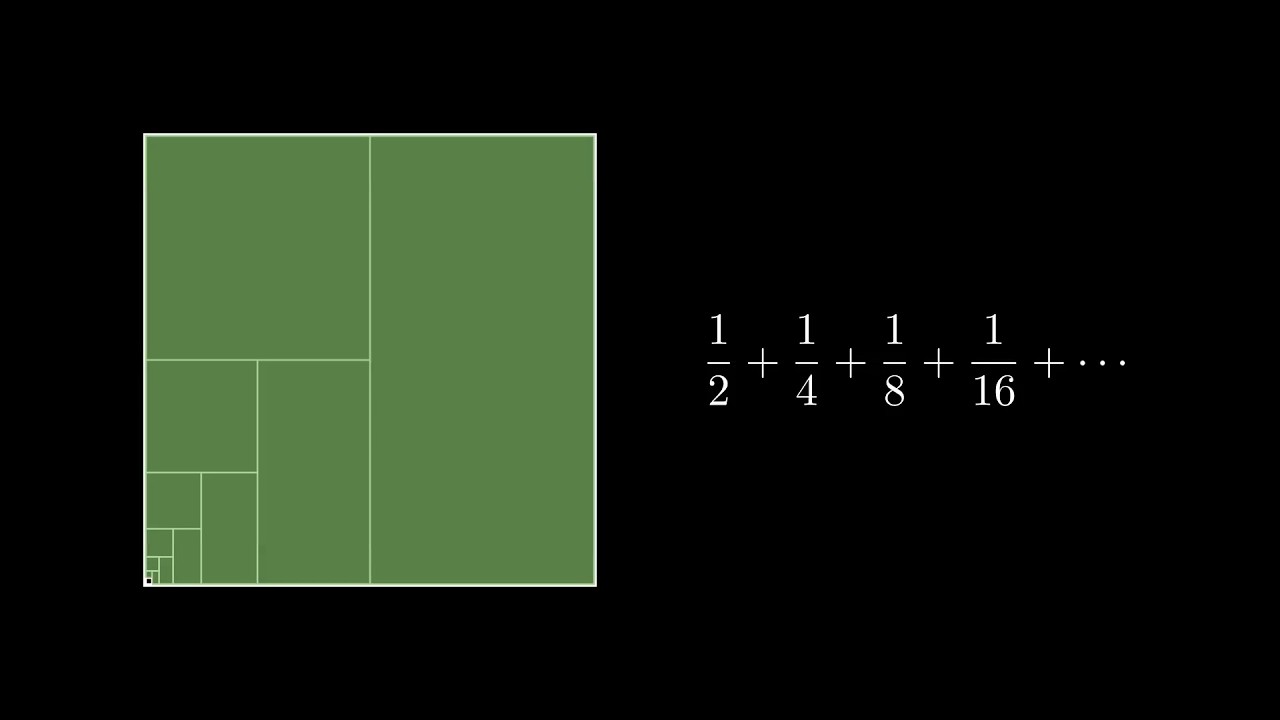Why 1/n + 1/n^2 + ... = 1/(n-1)?