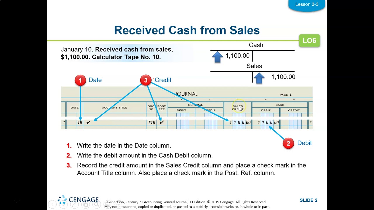 3 3 Transactions Affecting OE and Asset Accounts