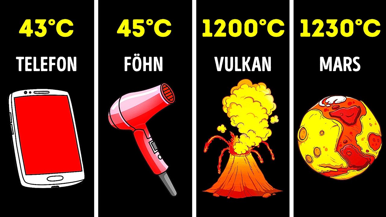 HEISSER Vergleich: die hei&szlig;esten Orte, Objekte und Sterne im Universum