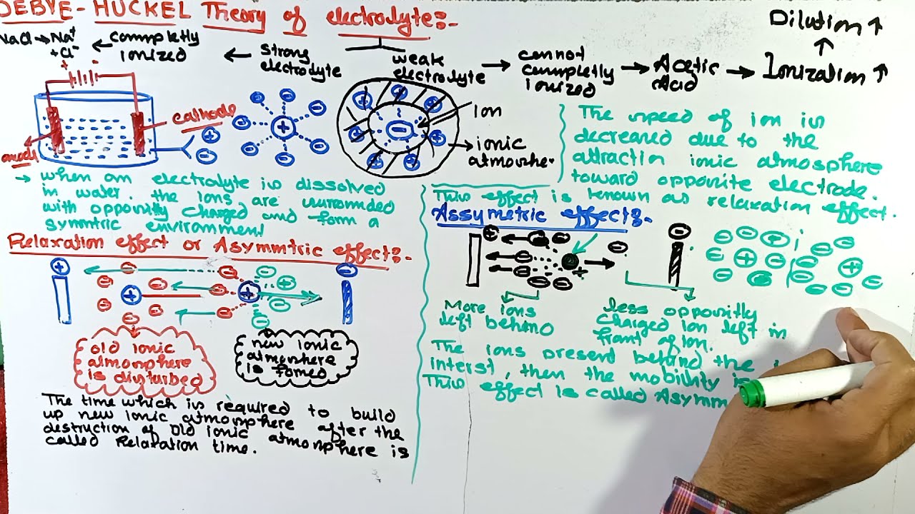 Debye-Huckel Theory of electrolytes | Debye-Huckel Theory | Electrochemistry