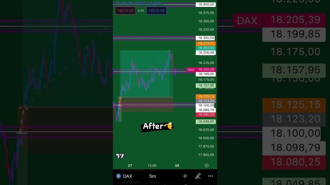 #shukurtradingclub #trading #dax40