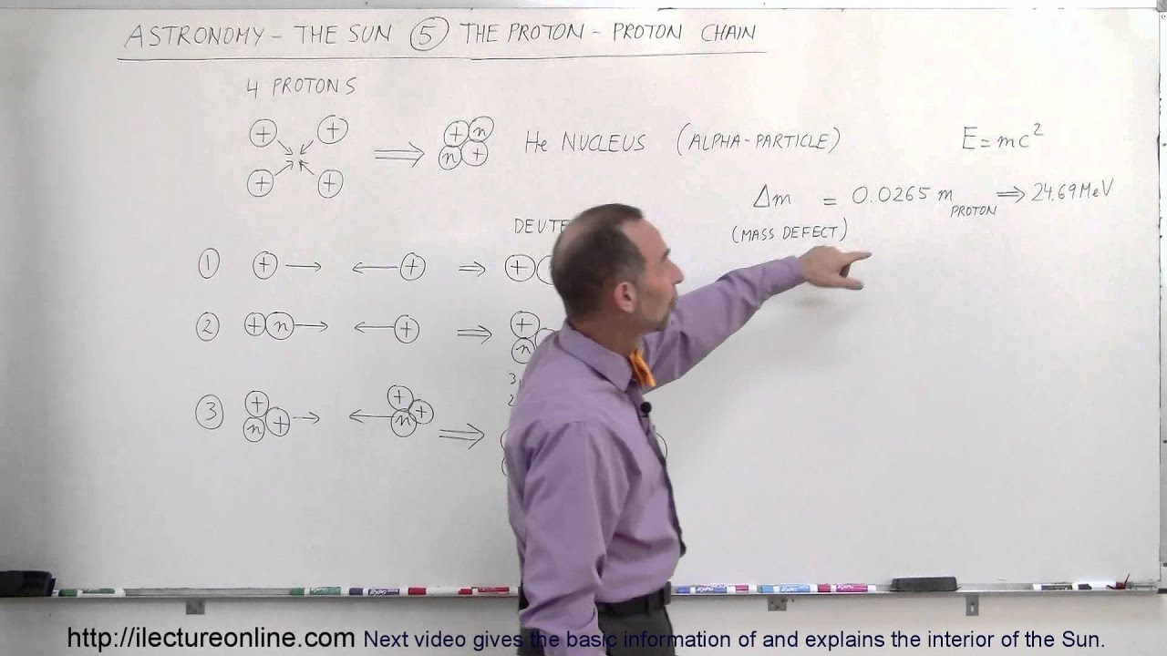 Astronomy - The Sun (5.5 of 16) What is the Proton-Proton Chain?