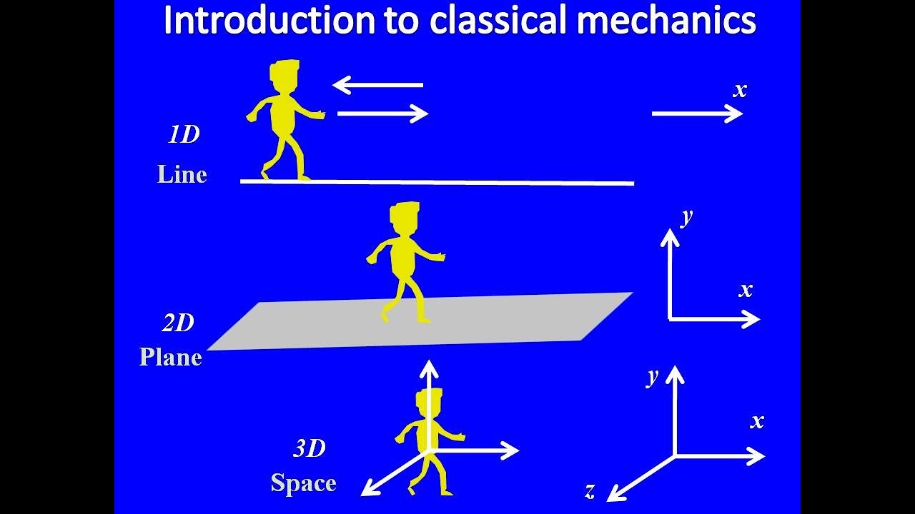 Introduction to Classical Mechanics
