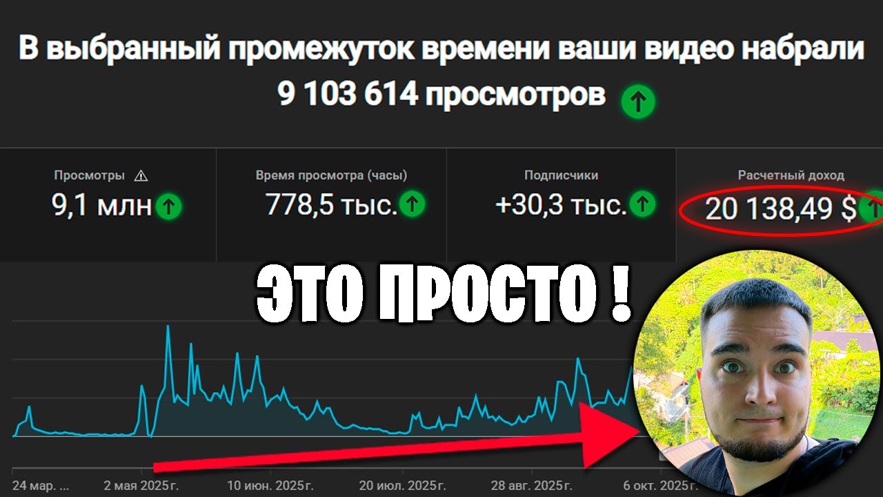 На таком дерьме $20 000...Уехал жить в Тайланд...