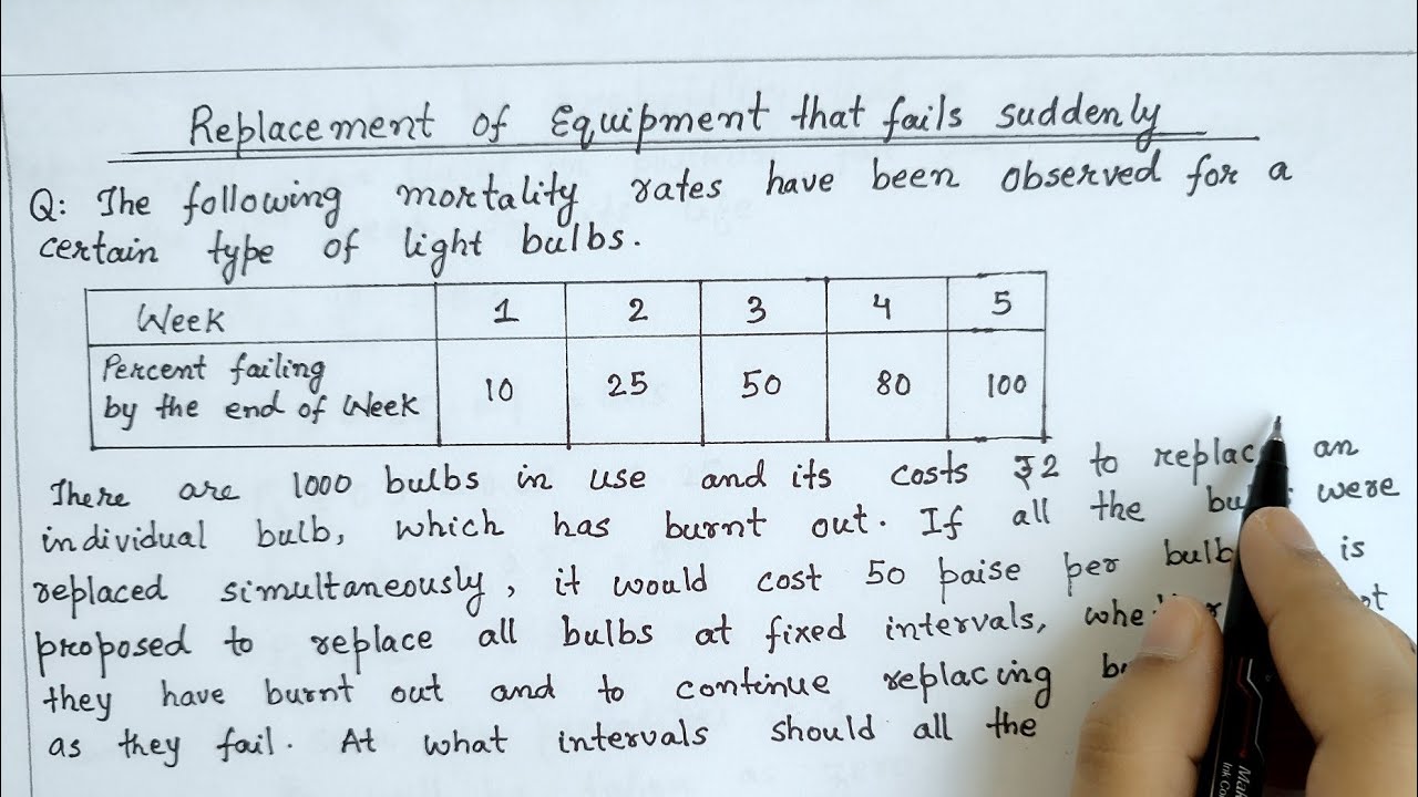 Group Replacement Problem in Operation Research| Replacement Problem that fails Suddenly | Hindi