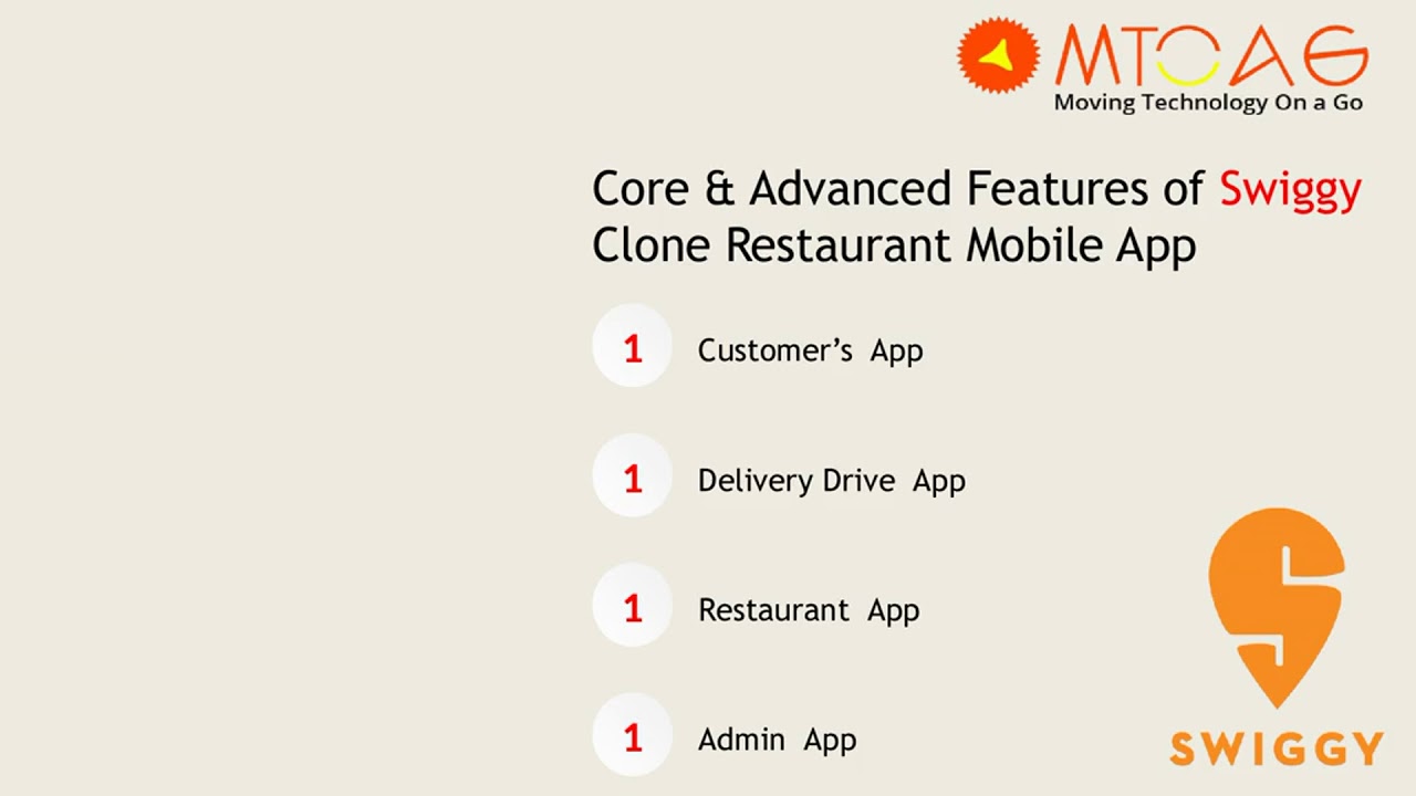 swiggy clone app full working video with salient features