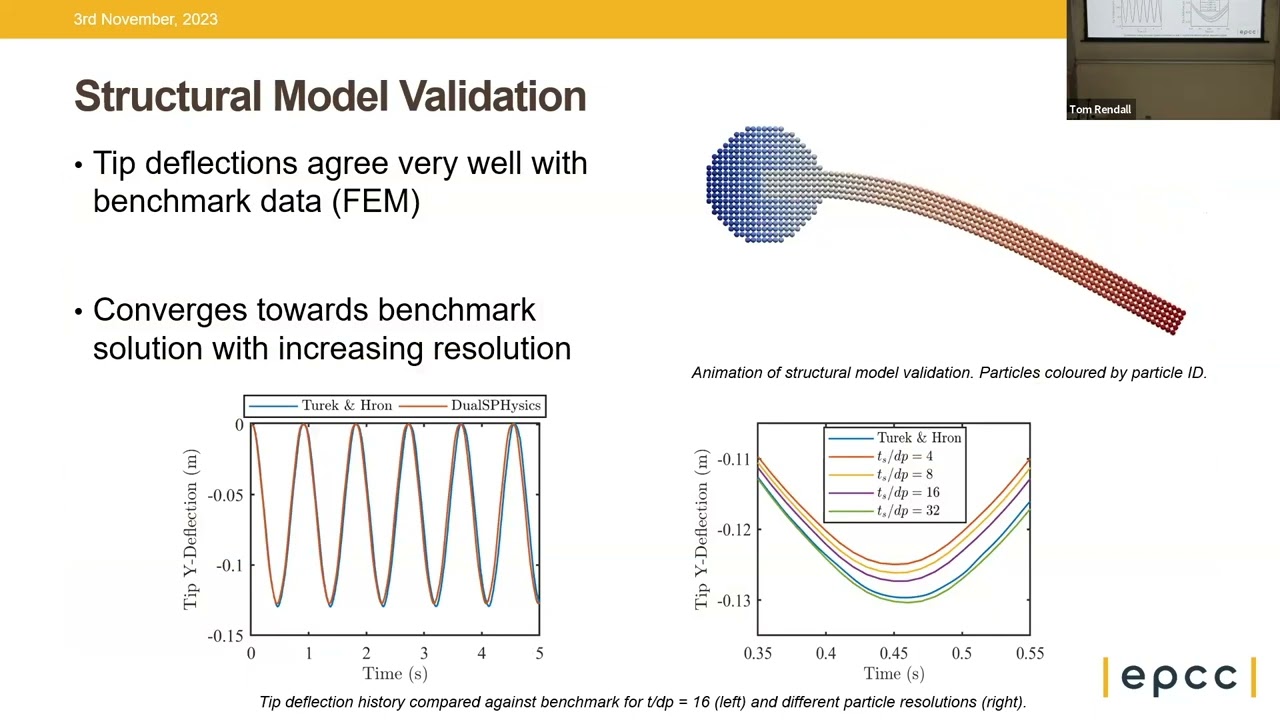 Seminar 5: A Unified SPH Framework for Flexible Fluid-Structure Interaction with DualSPHysics
