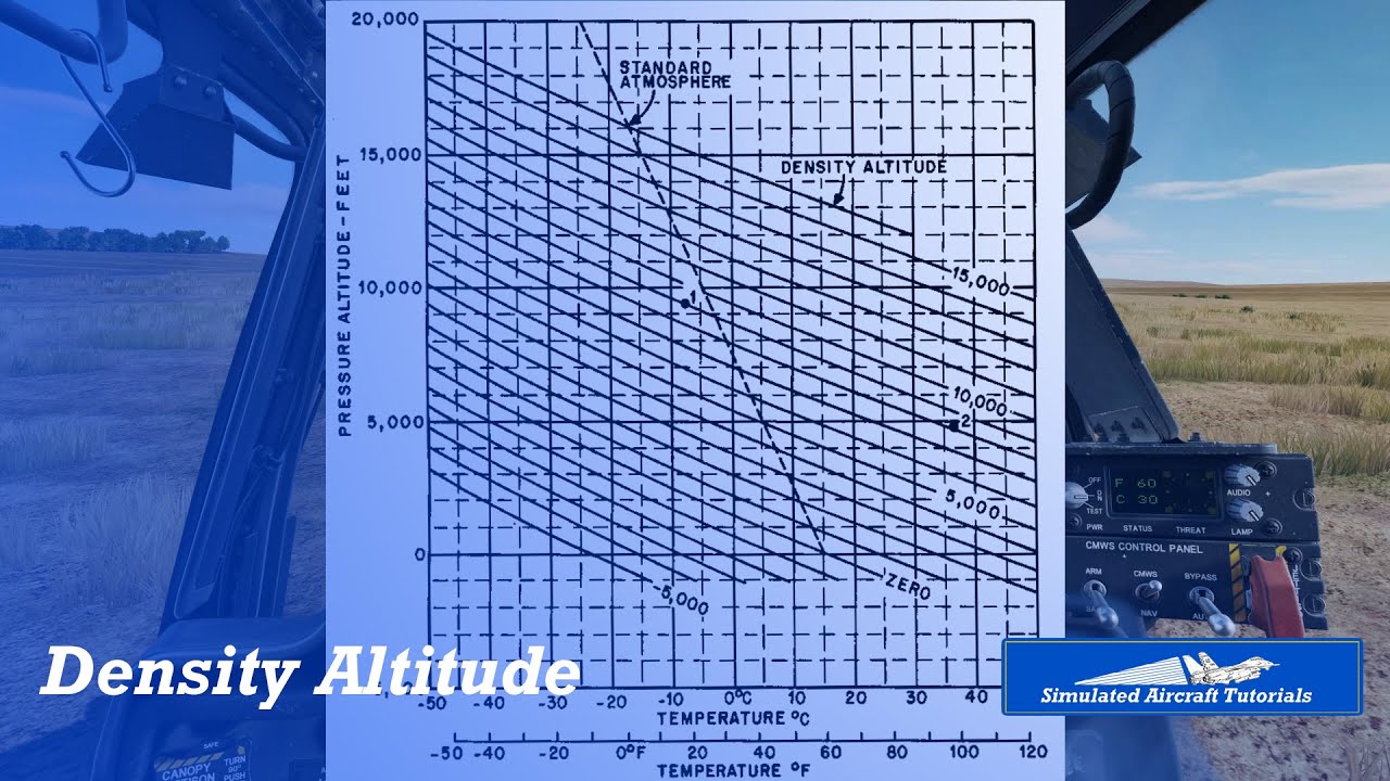 Simulated Aircraft Tutorials: Density Altitude