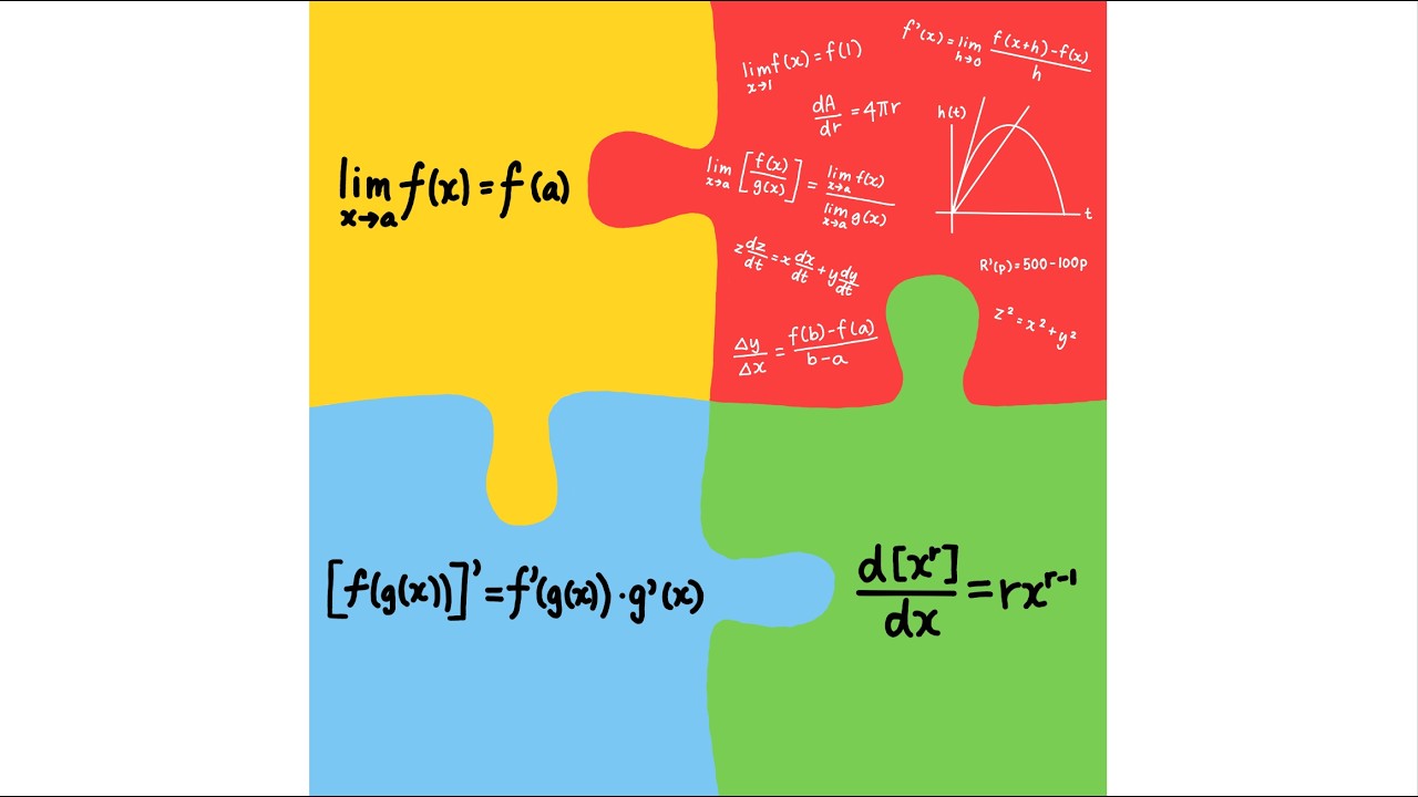 Lesson 2. Limits explained in 10 minutes