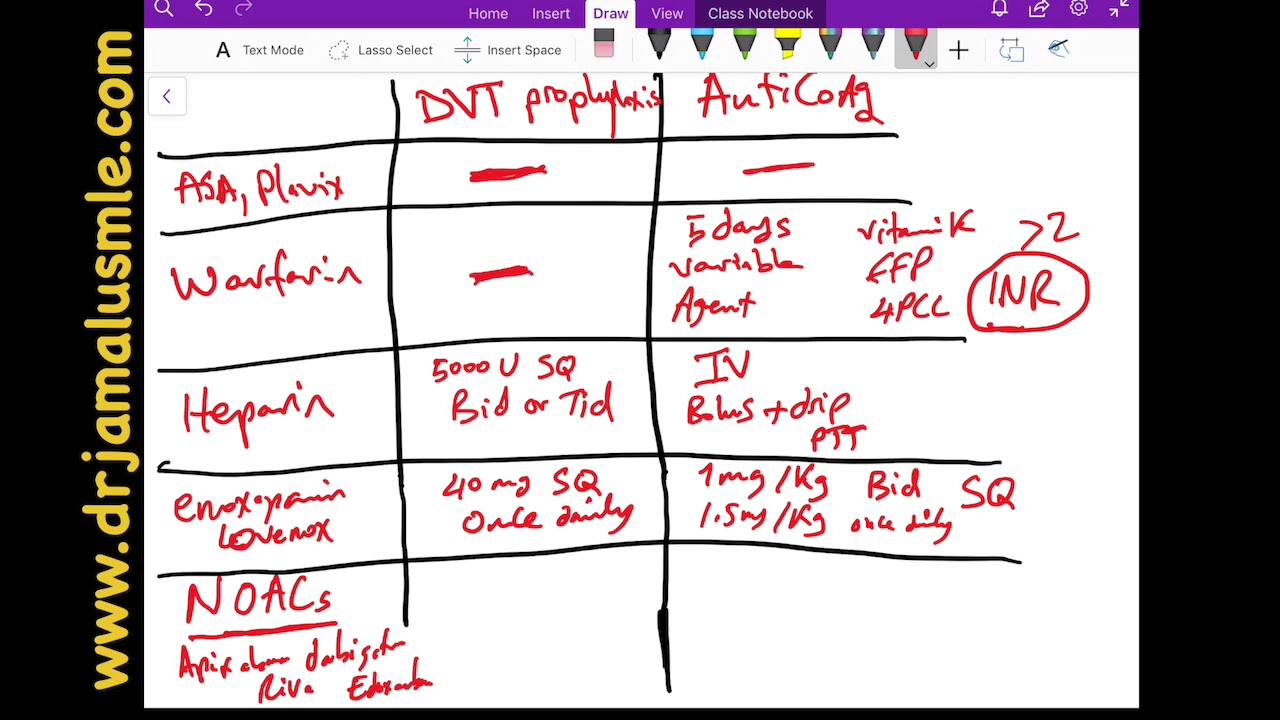 DVT prophylaxis vs anticoagulation - Dr Jamal USMLE - cardiology lecture