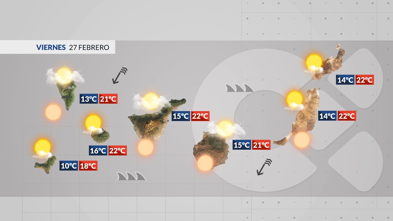 El tiempo TN1 |  26/02/26