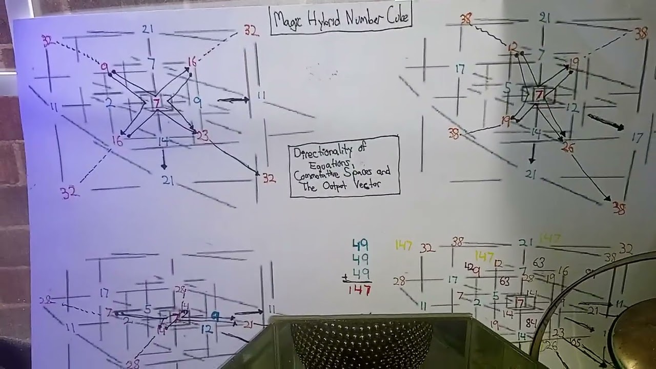 Magic Hybrid Number Cubes: An Indepth Explanation 