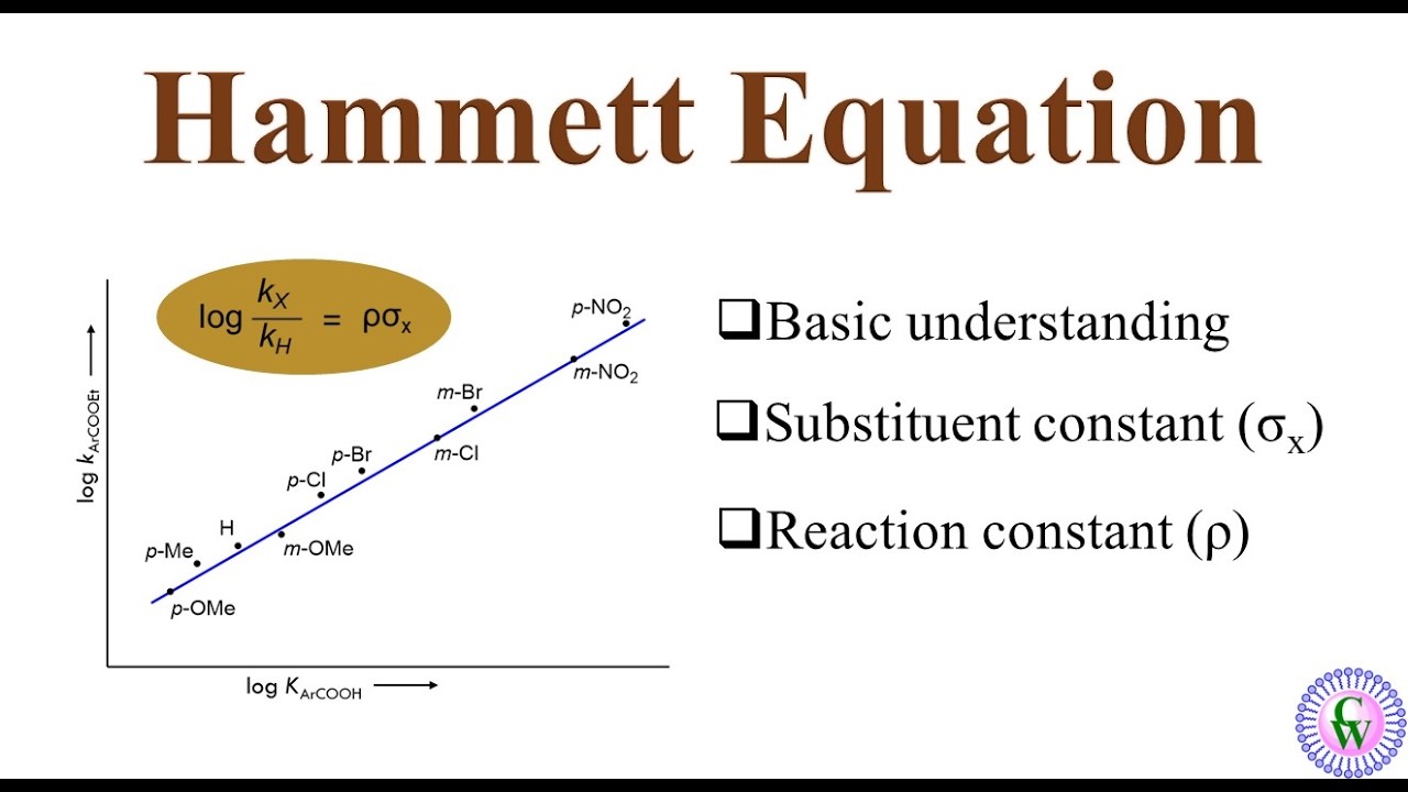 Уравнение Гаммета