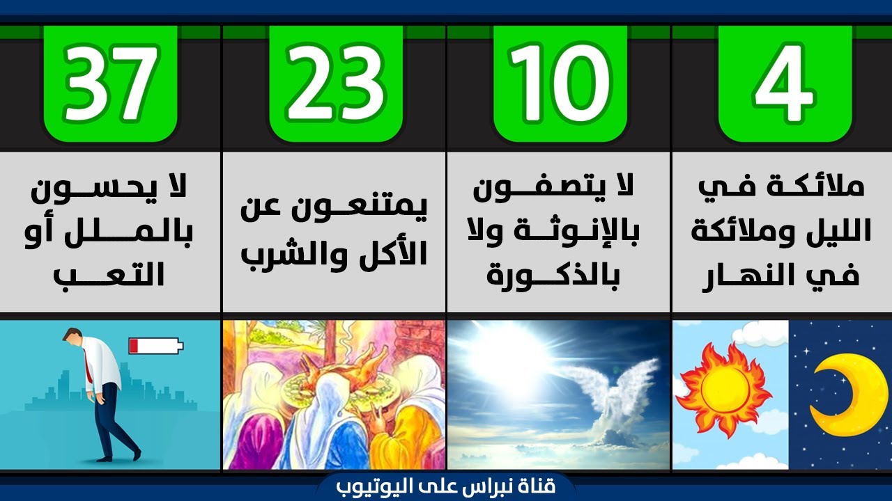 تعرف على 40 معلومة عن الملائكة عليهم السلام في الإسلام بطريقة مختصرة وسهلة | عالم الملائكة الغيبي 😮