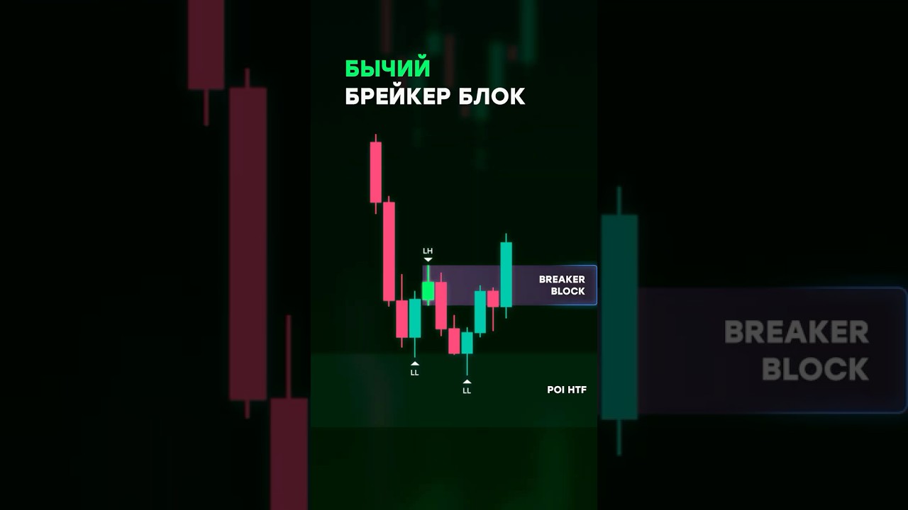 БЫЧИЙ БРЕЙКЕР #смартмани