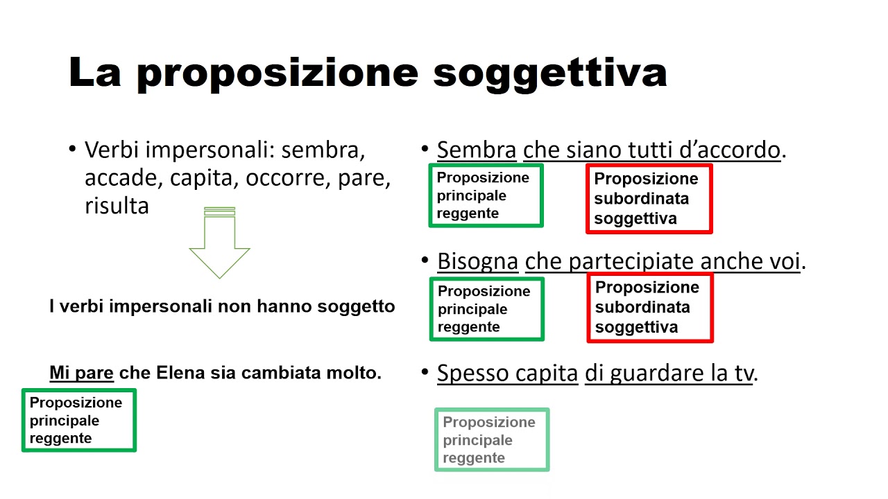 PROPOSIZIONI SUBORDINATE SOGGETTIVE
