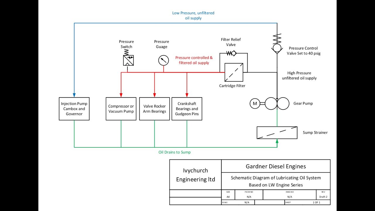 Gardner Engines: the oil filter