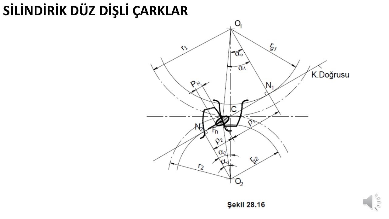 Silindirik Düz Dişli Çarklar